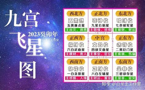 2023年九宫飞星图及风水布局|2023癸卯年九宫飞星图解